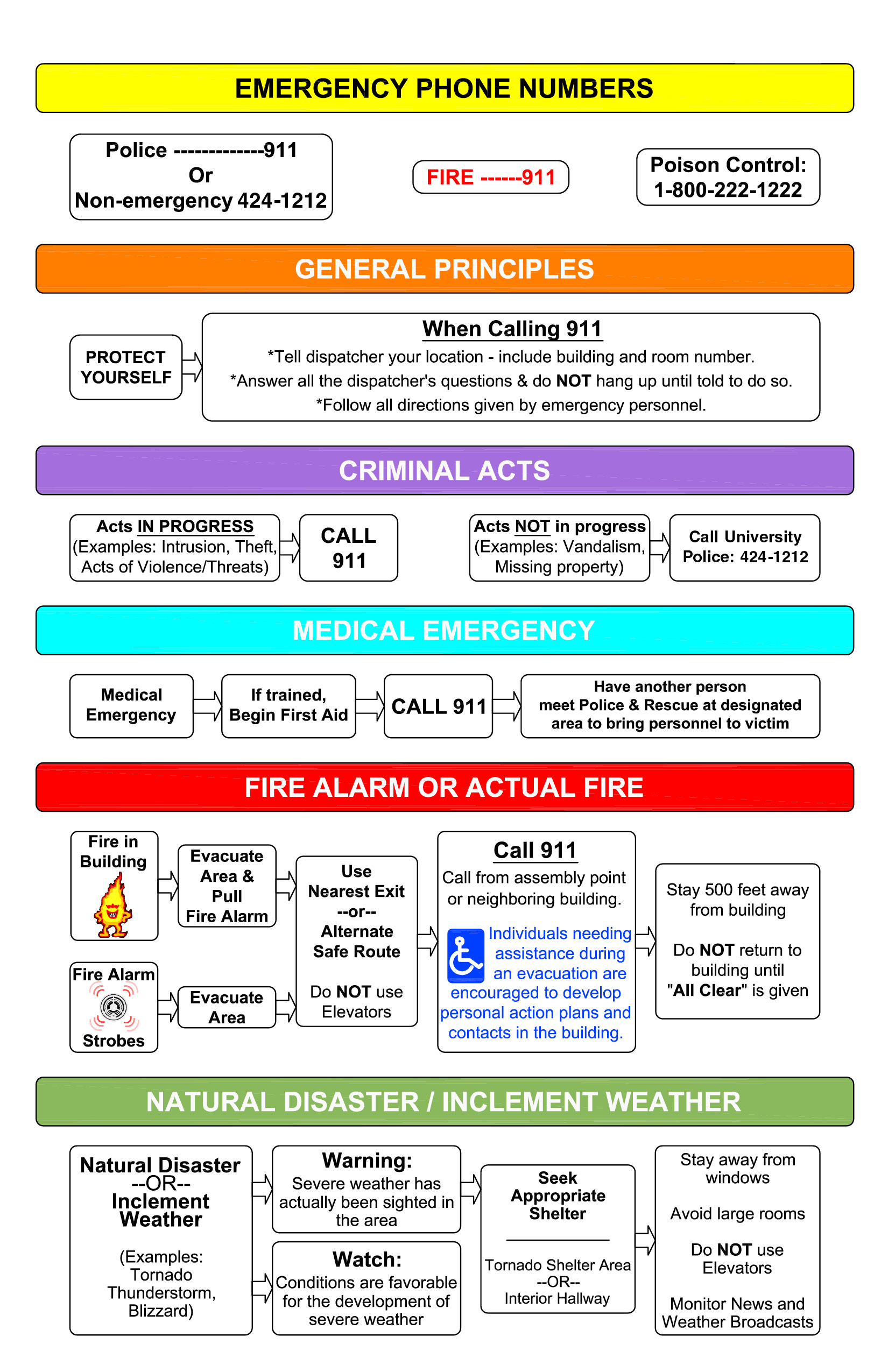 Quick Reference Guide - Safety and Emergency Information ...